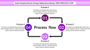 Free - Ready To Use How To Create A Process Flow in PowerPoint 